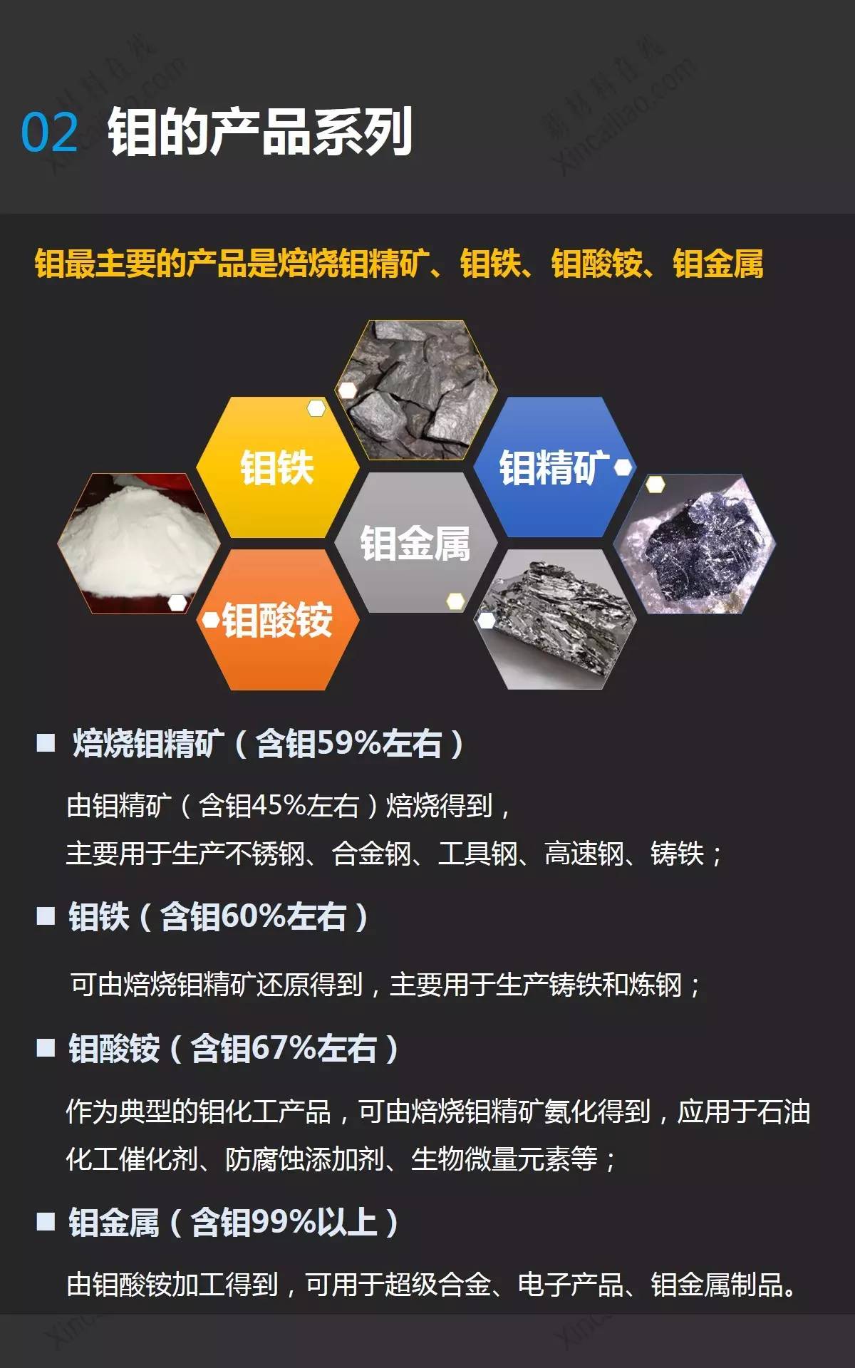 钼的最新动态与消息更新