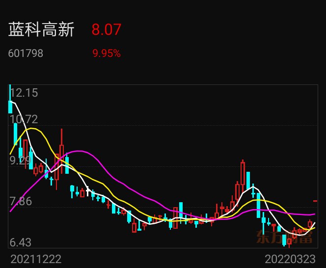 蓝科高新引领科技创新先锋力量，最新消息汇总