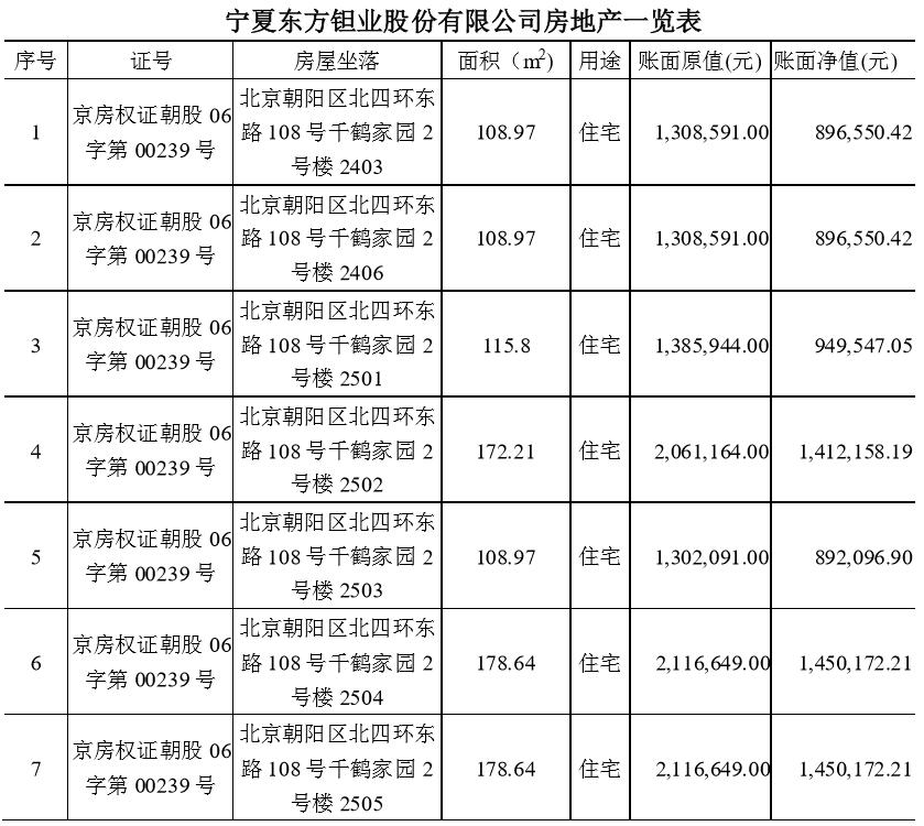 东方钽业最新动态更新