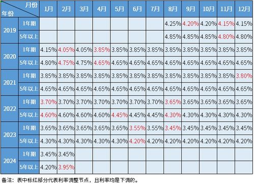 2024最新贷款利率计算器，轻松掌握贷款计划