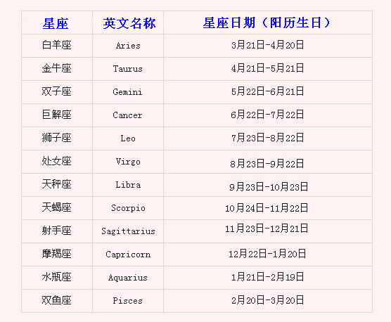 最新星座日期揭秘，巷弄中的星辰秘密