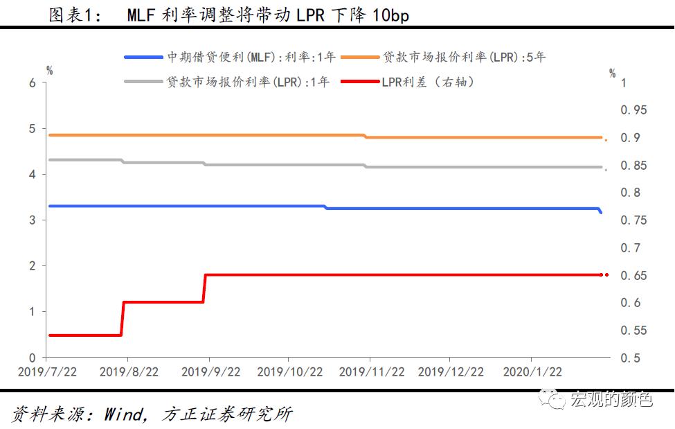 央行最新贷款政策引领科技金融变革，开启智能贷款新时代