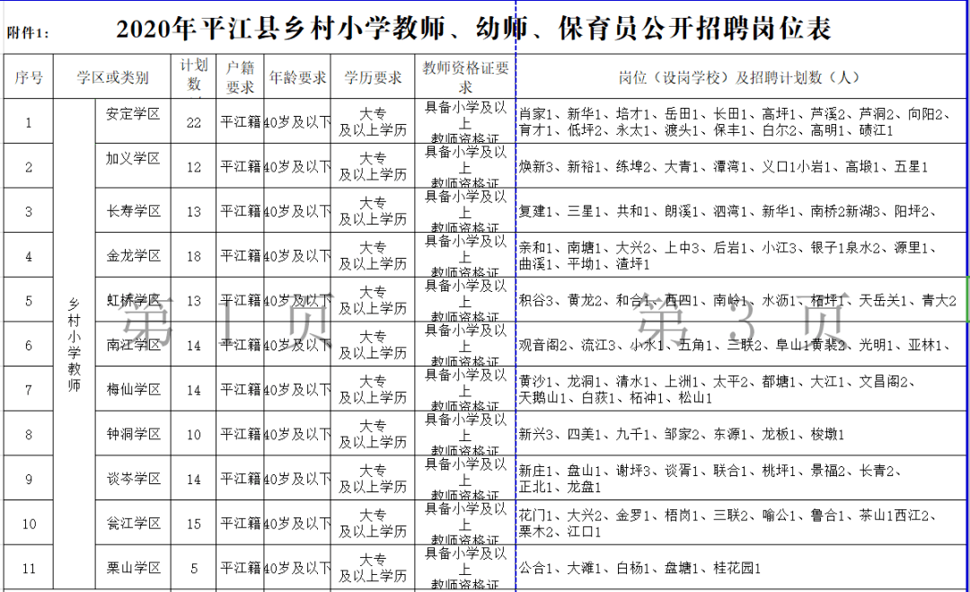 平江县最新热门职位招聘信息大放送，不容错过！