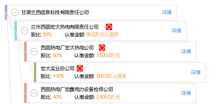 汽车及汽车配件 第113页