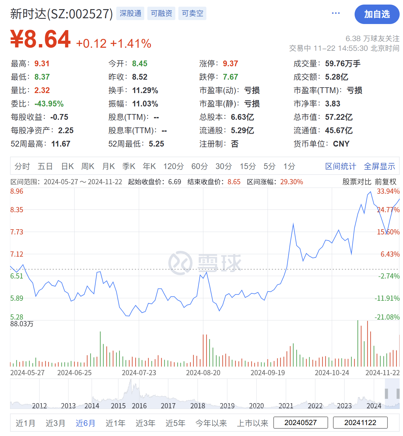 新时达股票最新动态及消息概览