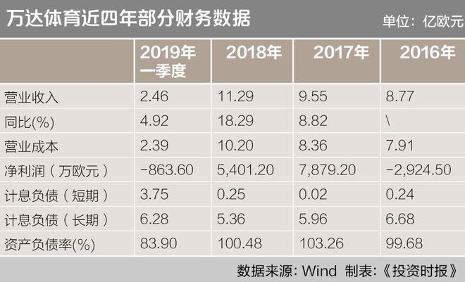 万达IPO最新动态，全面指南与步骤解析