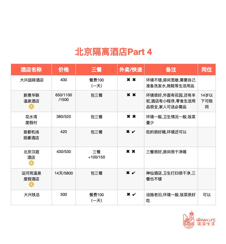 北京最新酒店入住体验