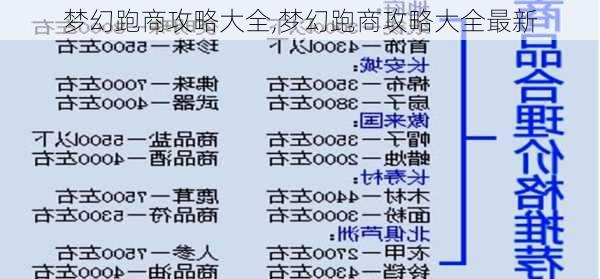 梦幻最新跑商，自信与成就感的冒险之旅