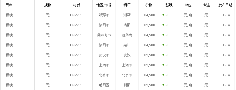 球铁最新价格获取指南，实时更新，掌握最新市场动态