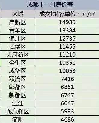 新都最新房价变化，机遇与成就的力量，自信购房新篇章