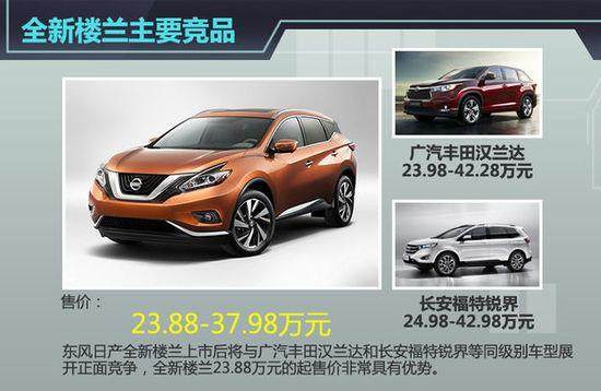 最新楼兰报价与时代背景下的车型传奇揭秘