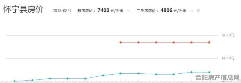 郎溪最新房价，家的温暖与价值体现