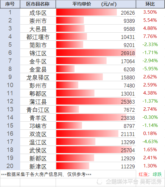 青神最新房价走势分析，市场趋势与个人观点分享