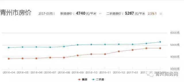 青州房子最新均价及市场走势分析与个人观点总结