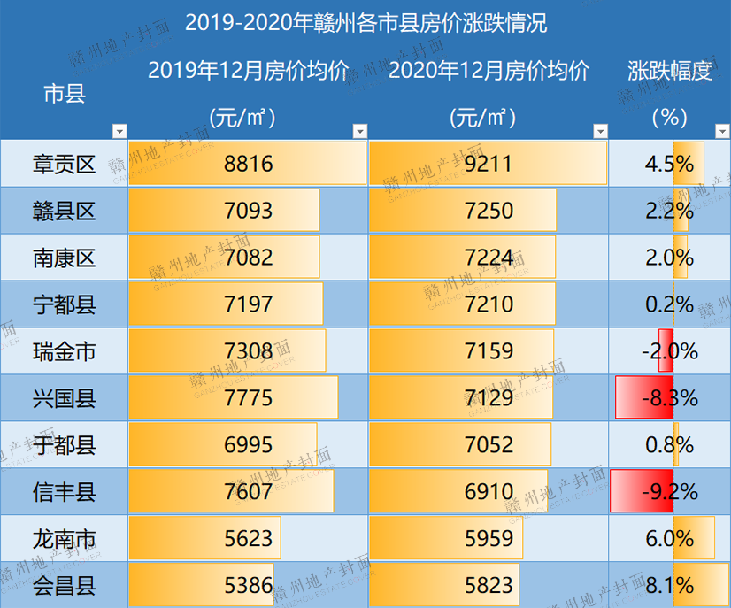 兴国最新房价概览，最新房价趋势及数据解析