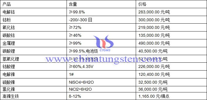中国钴最新价格揭秘，市场行情分析与未来走势展望
