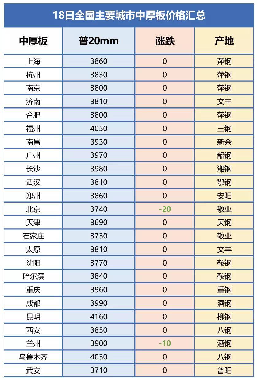 中厚板最新价格动态，市场走势、影响因素与行业洞察分析