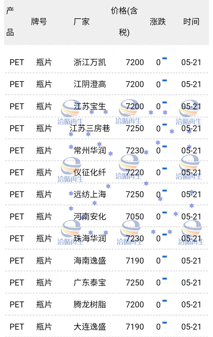 第257页