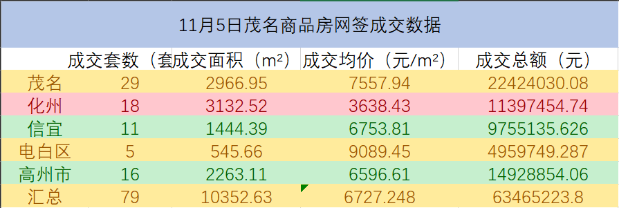 第254页