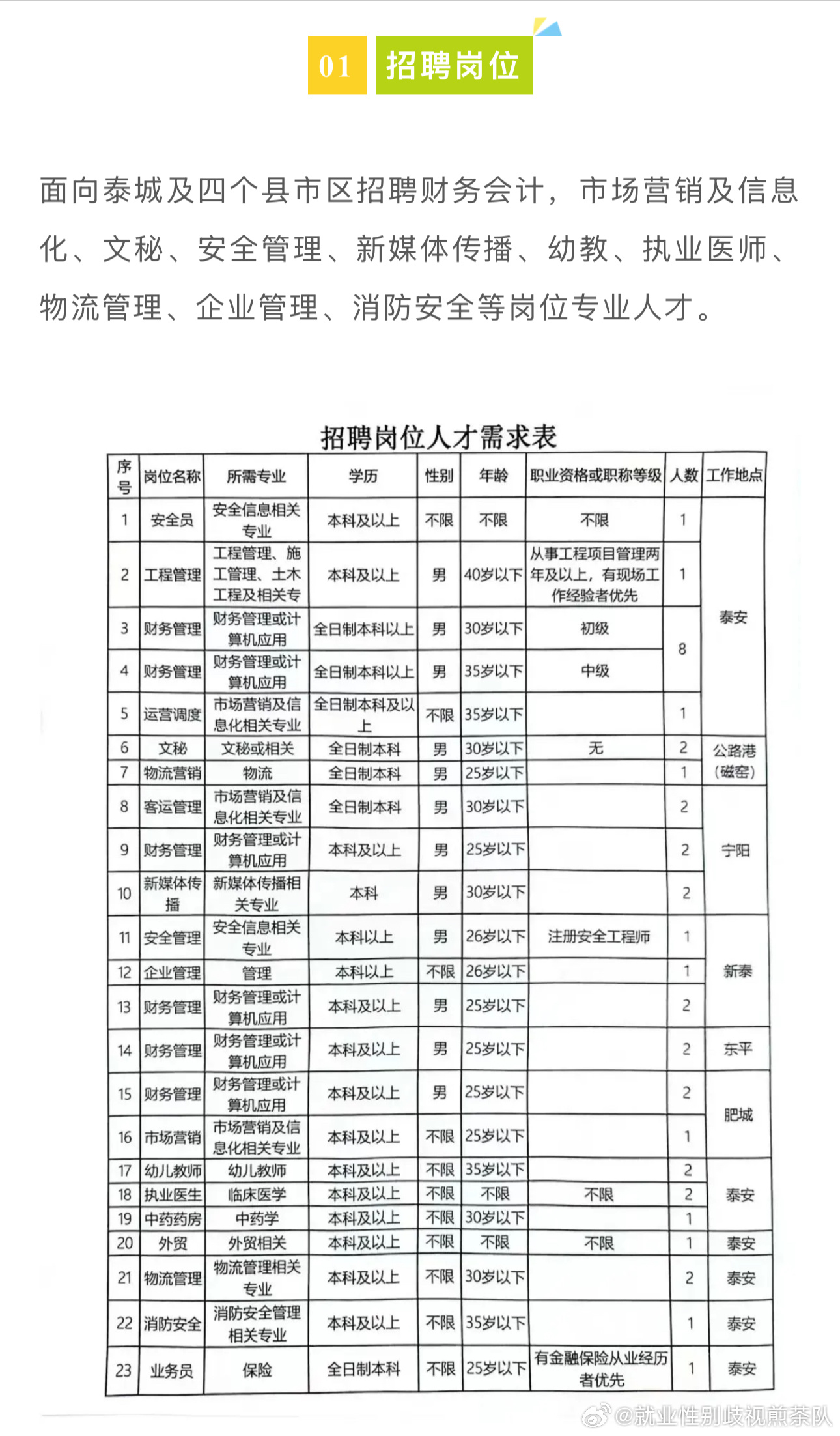 抚松最新招聘信息汇总