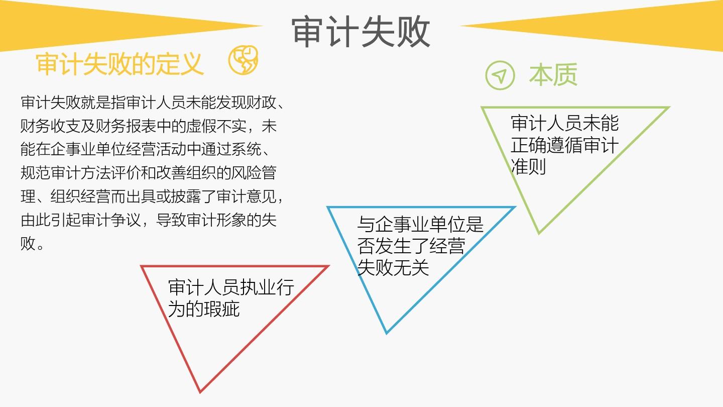 审计失败案例最新分享，必看教训警示