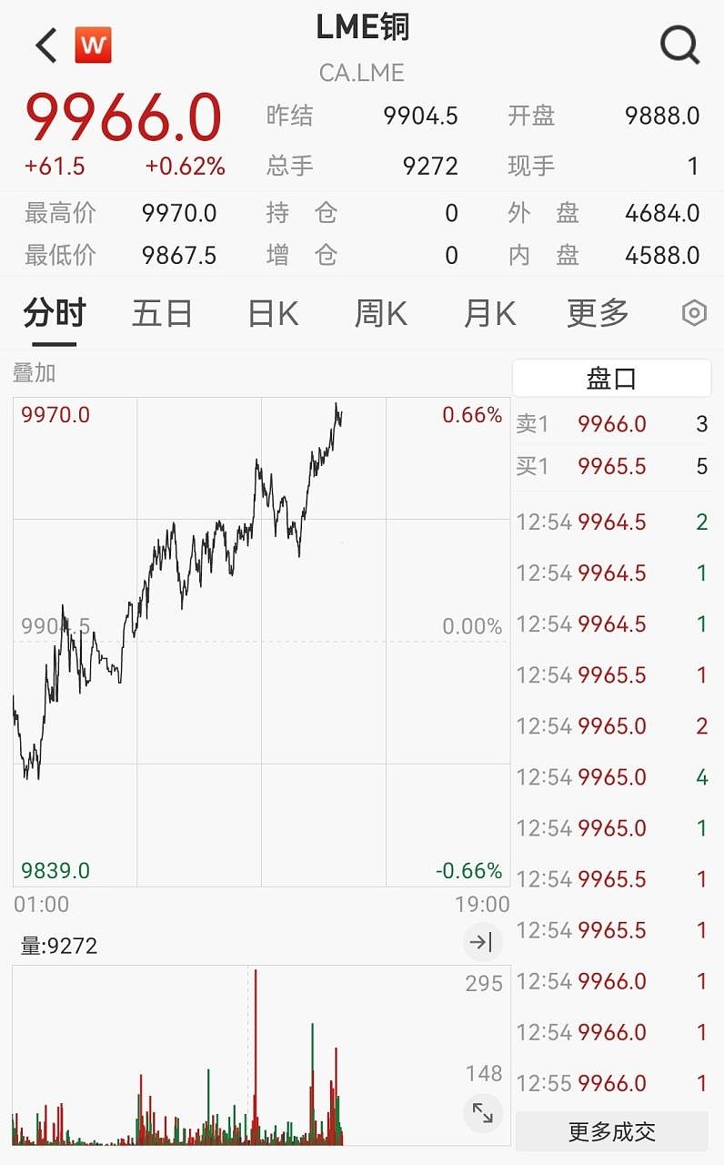 美铜最新动态与友情的温馨时光