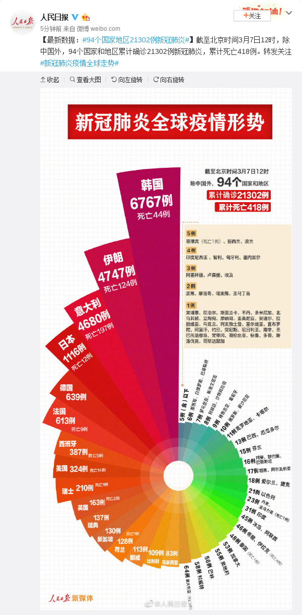 最新冠肺炎全面科普与日常防护指南，权威解读，守护你我健康📚