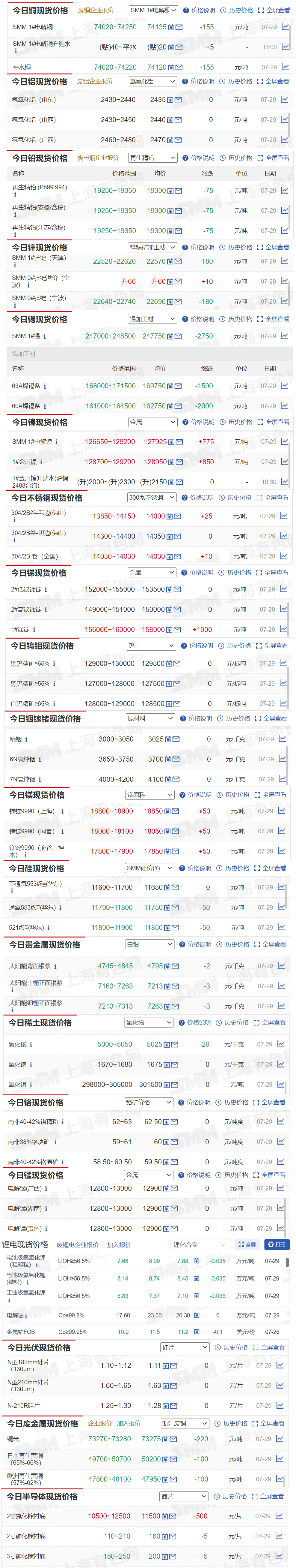 铪最新行情概览，市场走势、应用前景与案例分析