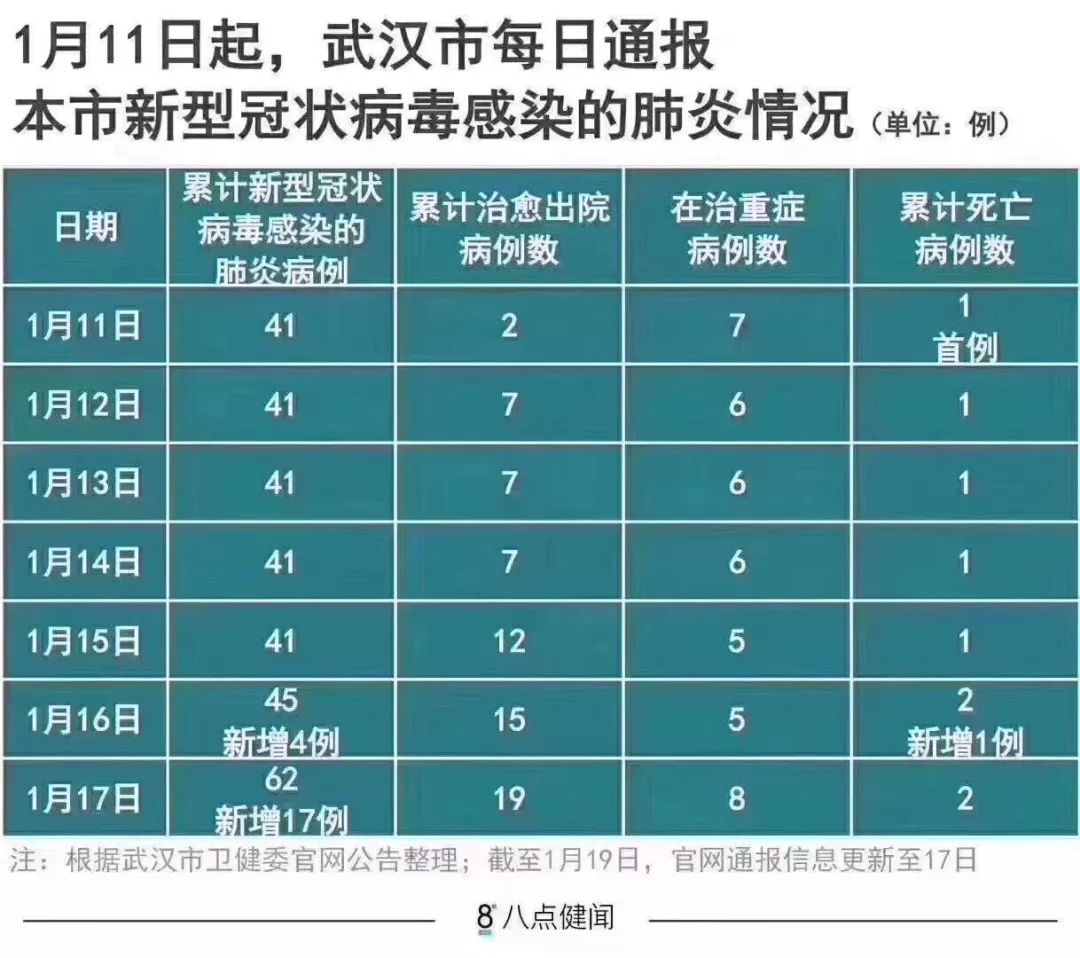 最新增肺炎科技利器重塑防护生活，科技魅力体验之旅