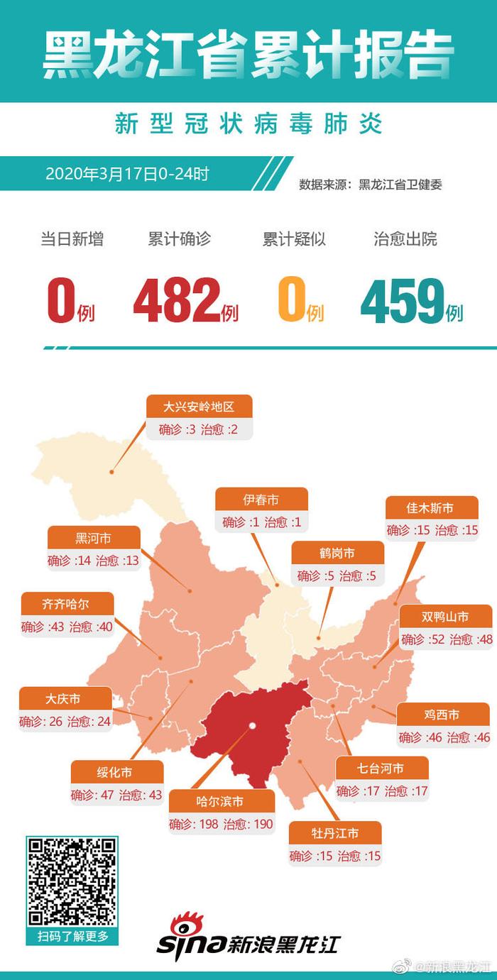 逊克最新疫情，疫情下的励志之光闪耀前行