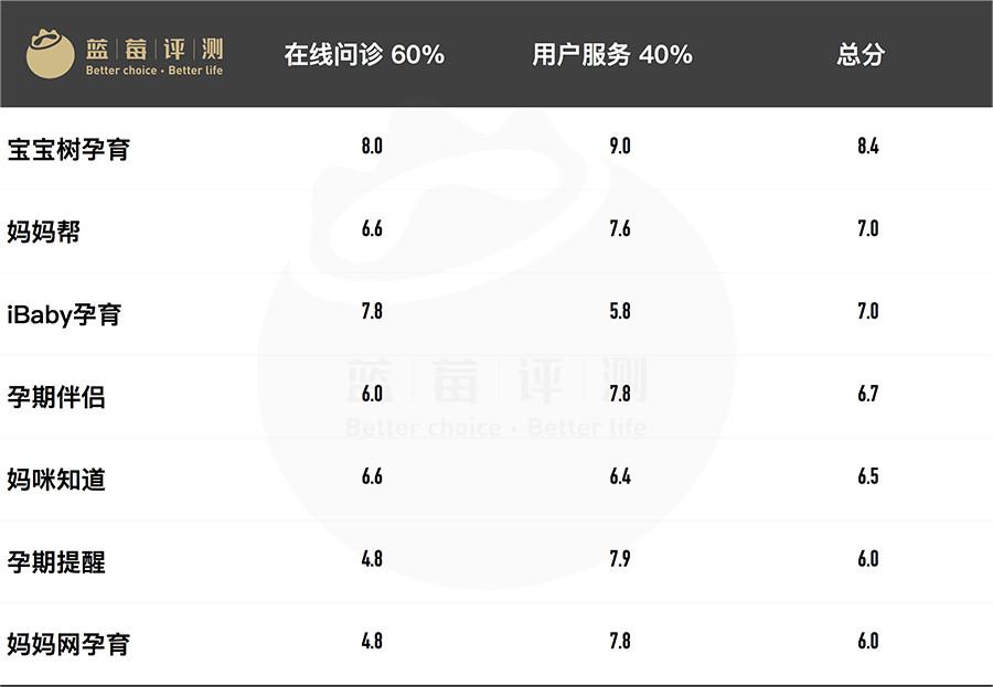最新蓝莓测评，全面审视品质、口感与健康价值