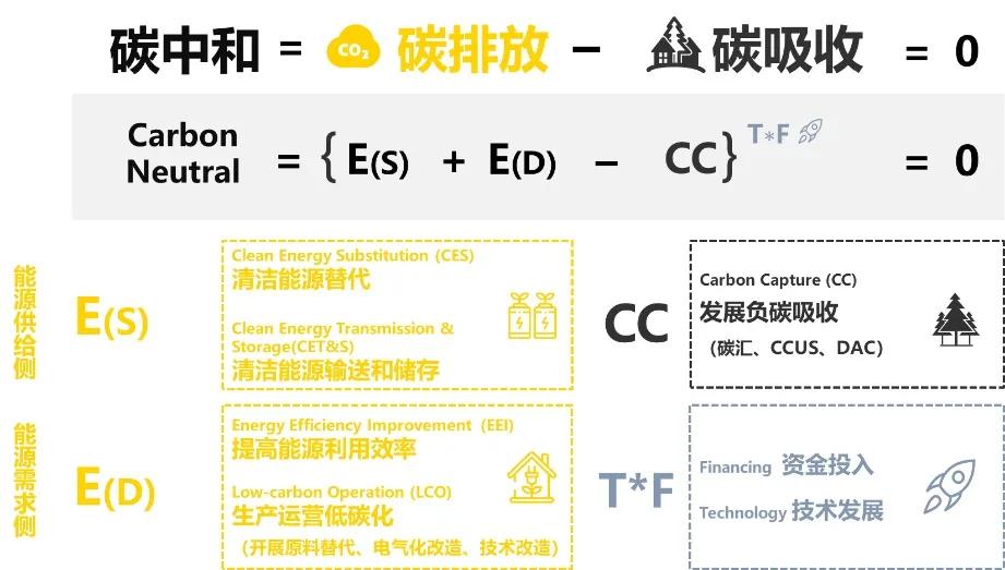 碳的称谓变革，最新叫法及其意义探索