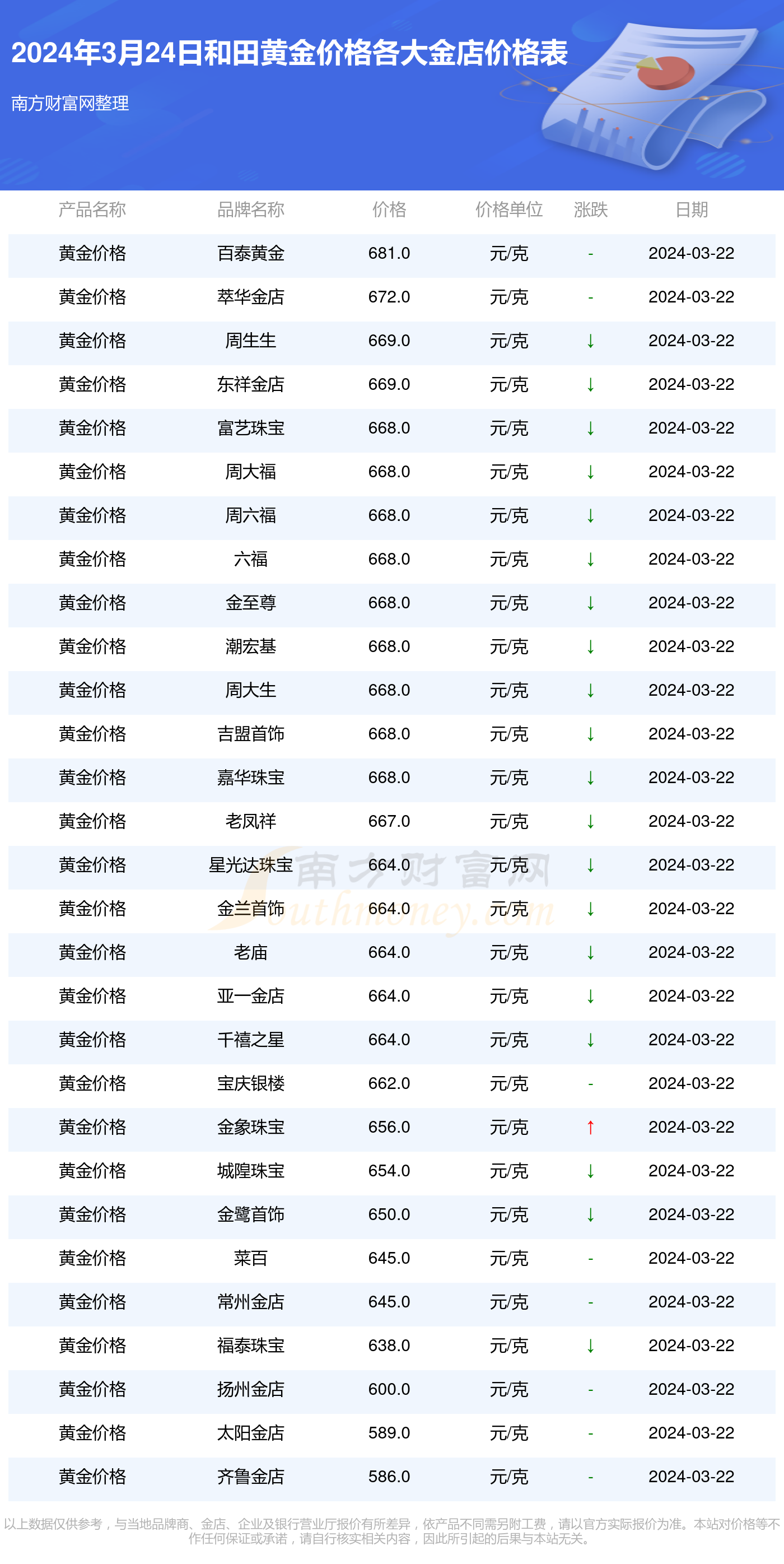 今日金价最新报价及黄金市场的动态与投资机遇分析