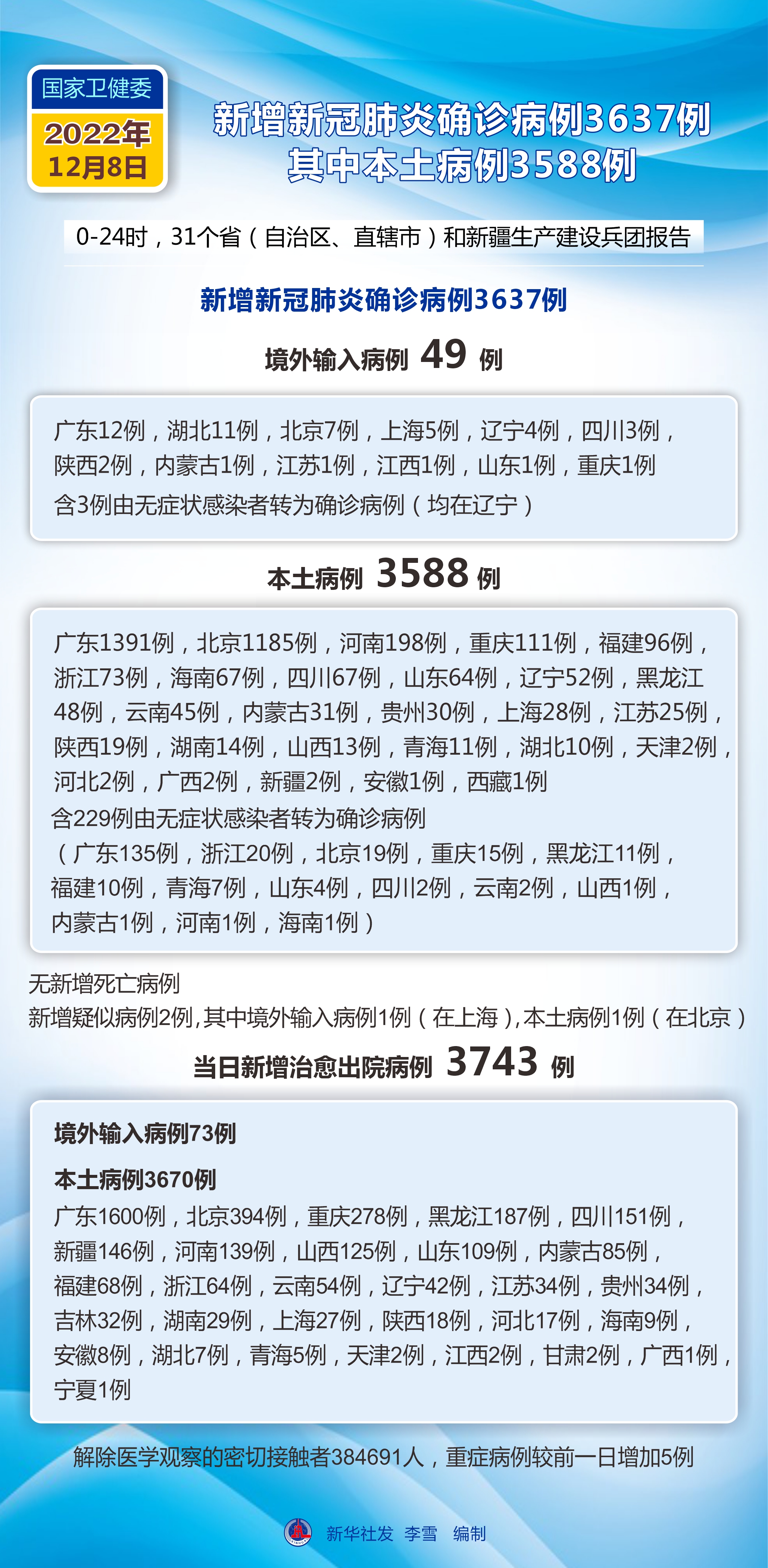 洗车服务 第19页