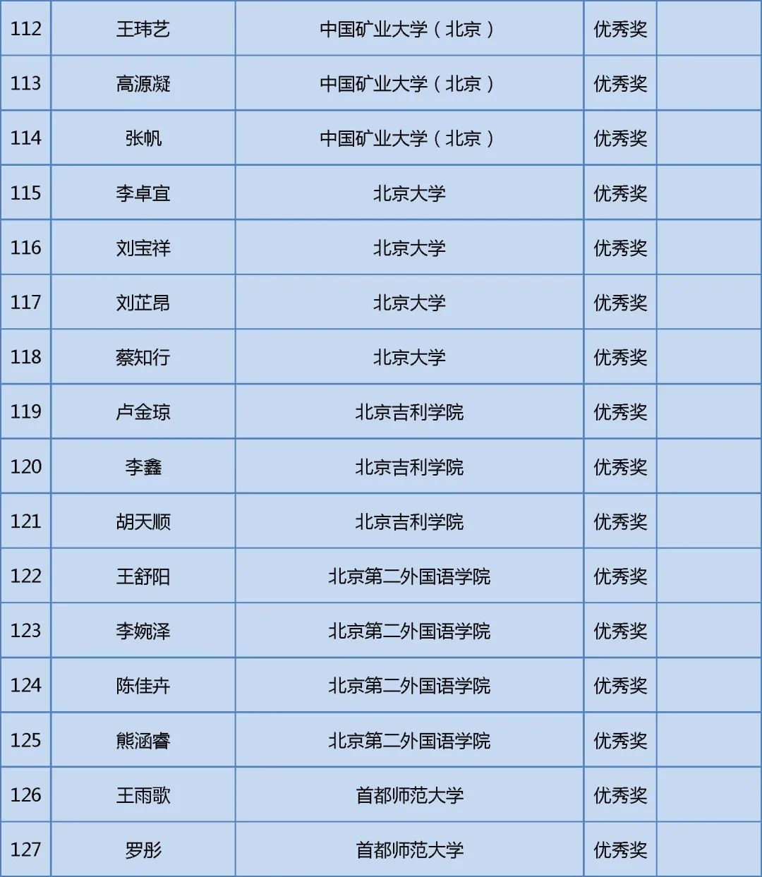 北京最新发布名单，变化带来自信，学习铸就辉煌之路